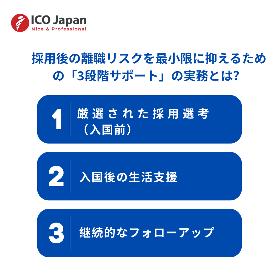 採用後の離職リスクを最小限に抑えるための「3段階サポート」の実務とは?