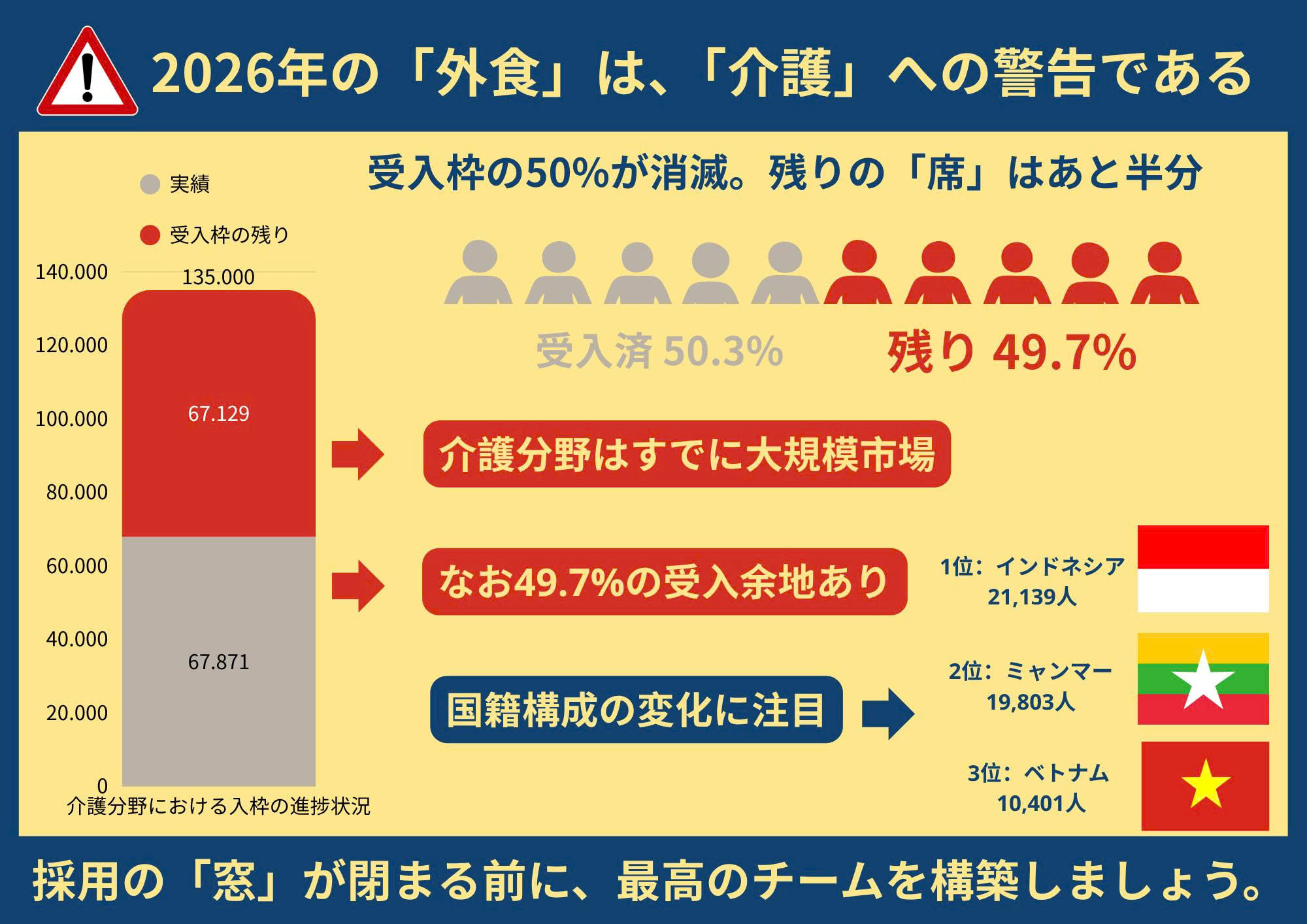 介護分野 特定技能レポート - ICO Japan