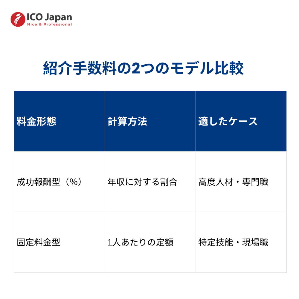 成功報酬型と固定料金型は何が違うのか