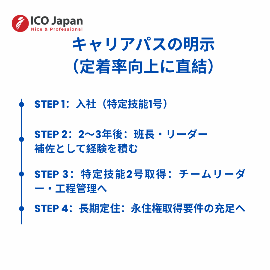 キャリアパスの明示