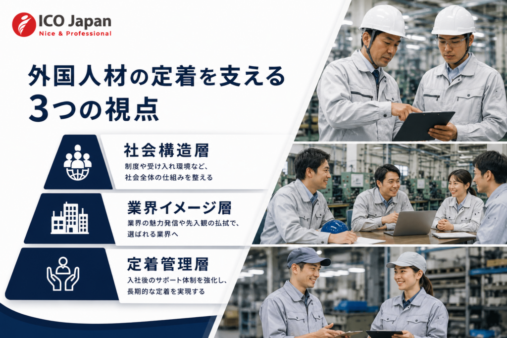 社会構造層 - 業界イメージ層 - 定着管理層