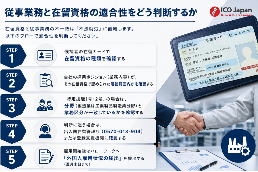従事業務と在留資格の適合性をどう判断するか